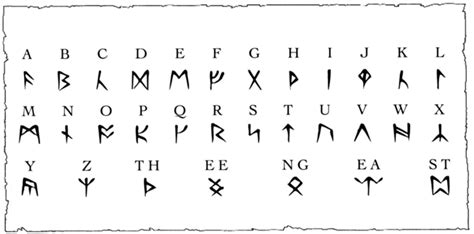 Norse pagan rune script and their interpretations